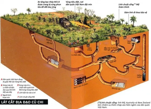 cu chi tunnels tour saigon