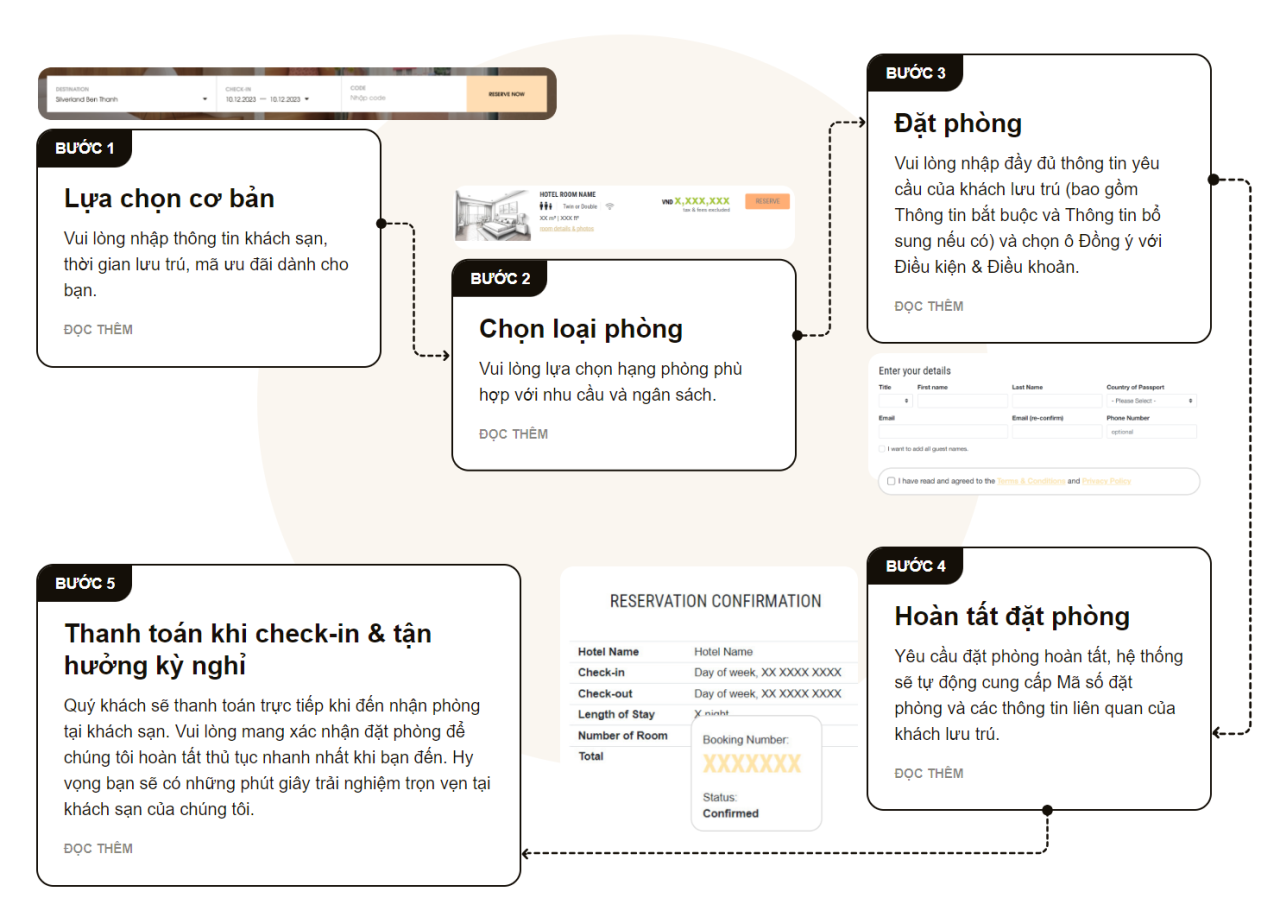 các bước đặt phòng khách sạn tại Silverland