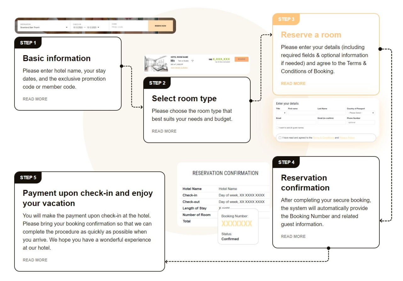 steps to book hotel at silverland hospitality