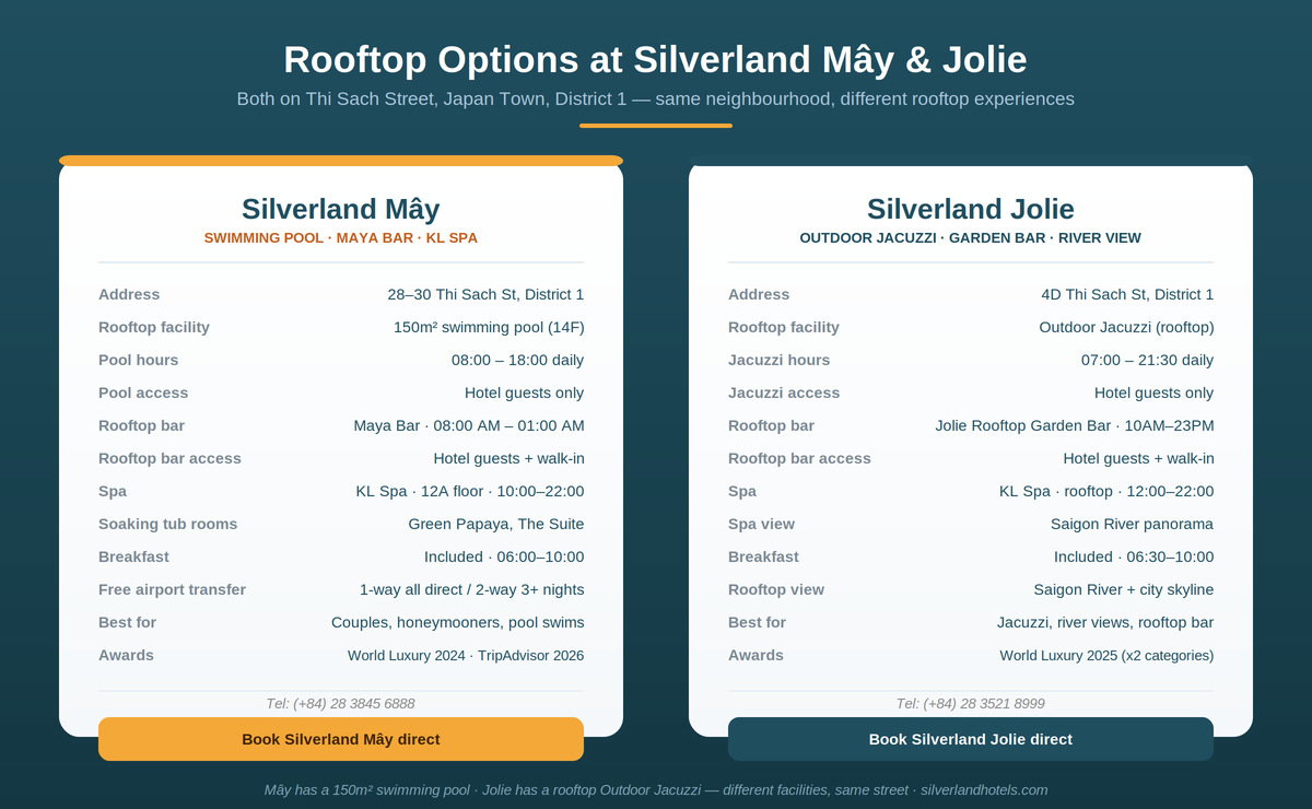 Rooftop Pool Hotel Saigon 2026 — Complete Guide 3 rooftop pool hotel saigon may and jolie