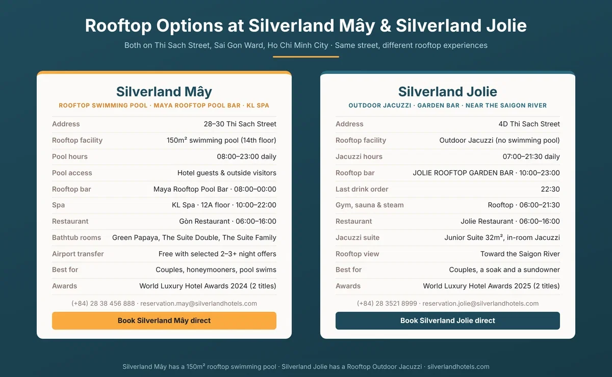 Rooftop pool hotel Saigon comparison: Silverland Mây rooftop swimming pool vs Silverland Jolie Rooftop Outdoor Jacuzzi