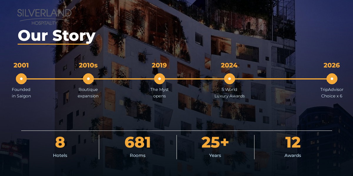 Silverland Hospitality Hotels Saigon — 8 Boutique Hotels in District 1 1 PA2 LOGO