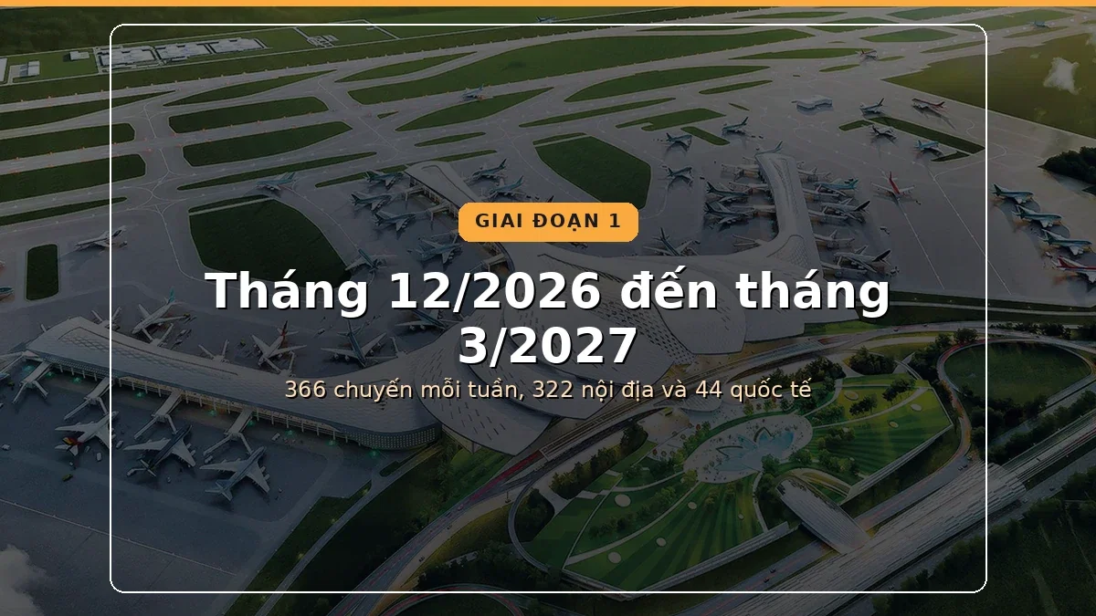Sân bay Long Thành: khai thác từng giai đoạn và đi từ Quận 1 mất bao lâu 1 Sân bay Long Thành giai đoạn 1, từ tháng 12 2026 đến tháng 3 2027, 366 chuyến mỗi tuần